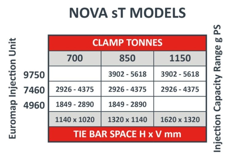nova-st-updated-compressor-768x543