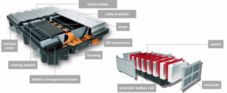 Thermoplastics in Batteries