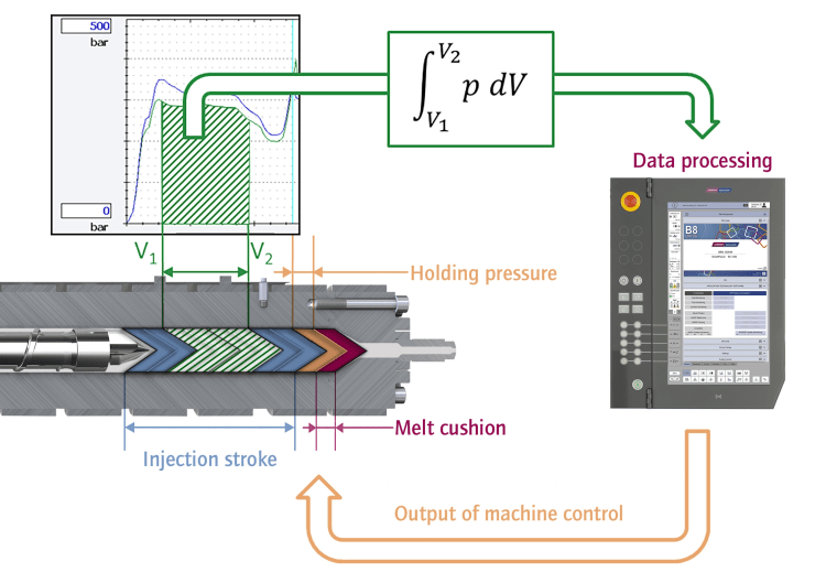 hiq-flow-en