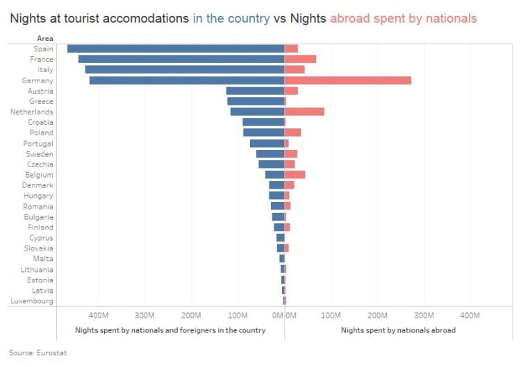 nights-abroad