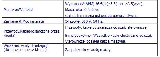 koen-500-kg-dane-uzytkowe