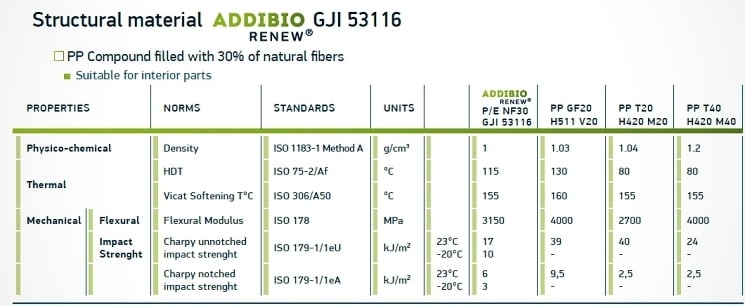 addibio-tabelka