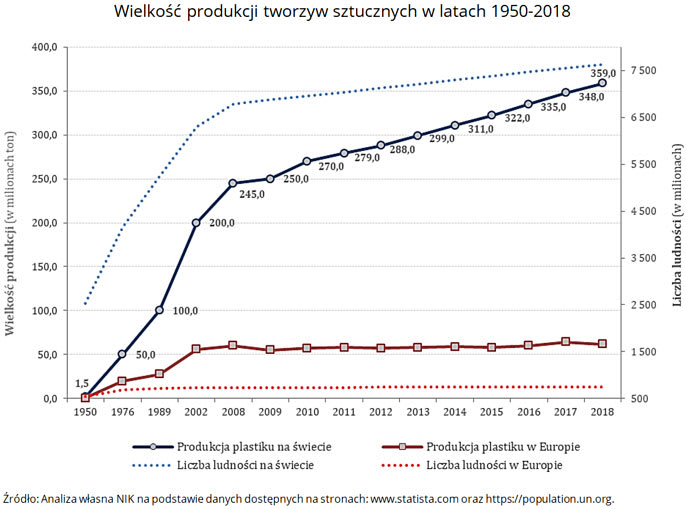 nik-odpady-plastik-1-produkcja-tworzyw