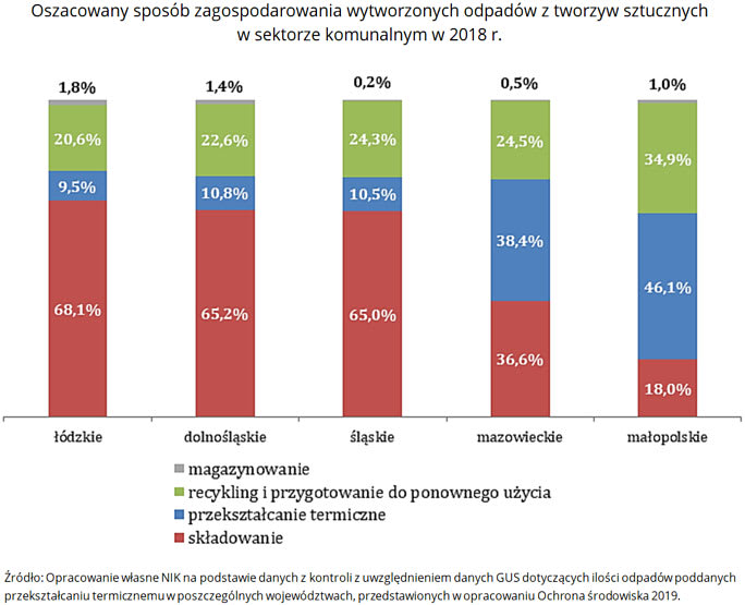 nik-odpady-plastik-2-sposoby-zagodpodarowania