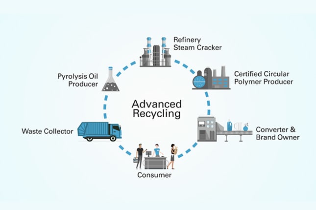 advanced-recycling-tcm1010-26430-w1024-n