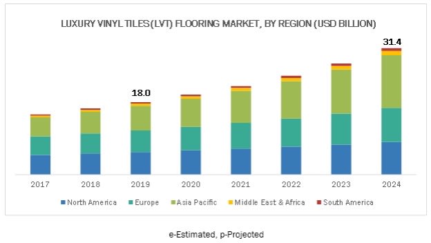 2-lvt-flooring-chart-1