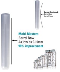 Mold-Masters at K 2022  Page 2 - News at Plastech Vortal