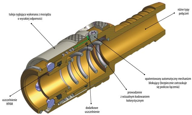 Przekrój systemu TempSecure