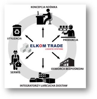 elkomtrade