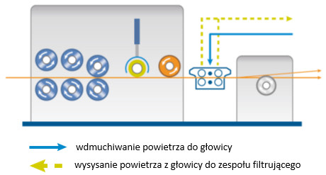 schemat dm6000