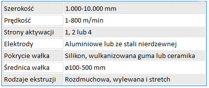 systemy koronujące Vetaphone do ekstruzji