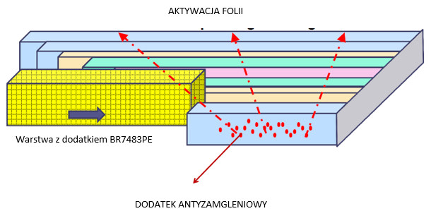 dodatek barierowy tosaf