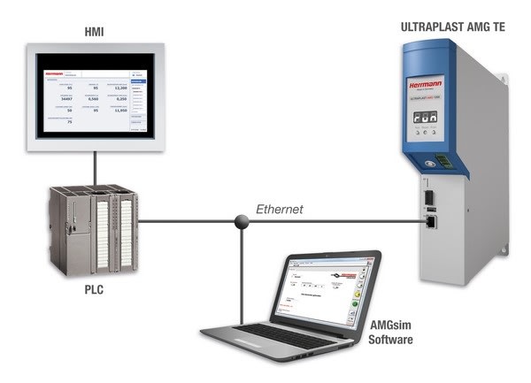 Herrmann Ultraschall