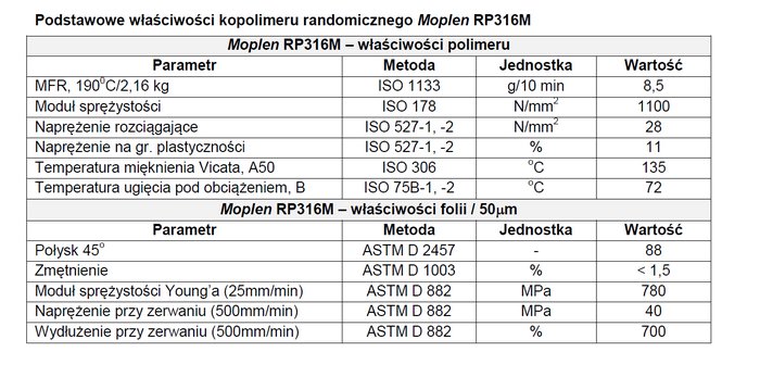 Tabela Moplen