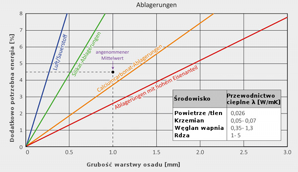 analiza kosztów