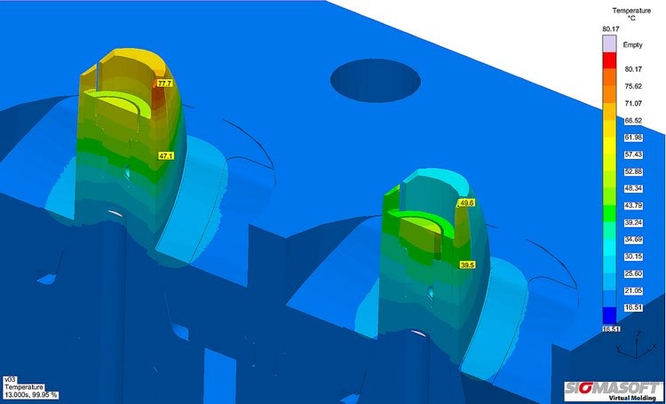 Mold temperature distribution
