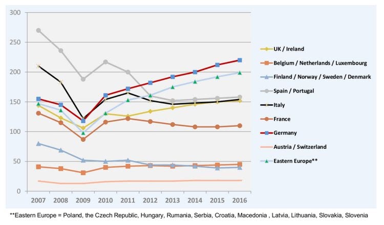 Development of composites market: Europe