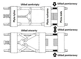 System Monitorowania Naprężeń Kolumn