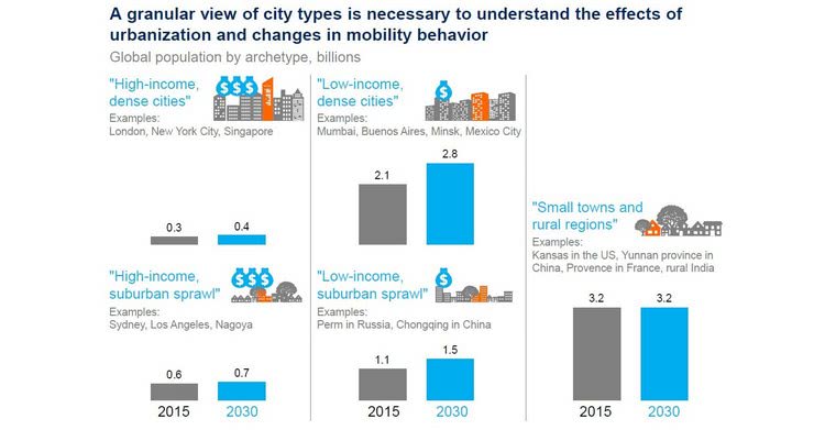 A granular view of city types