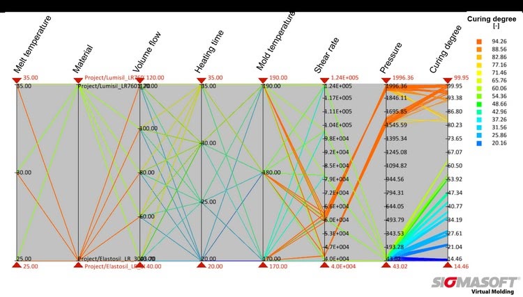 SIGMASOFT Autonomous Optimization tool