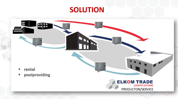 Pooling system scheme.