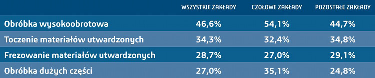 obróbka w praktyce