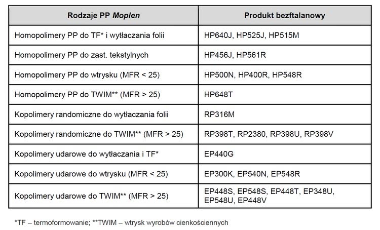 Moplen