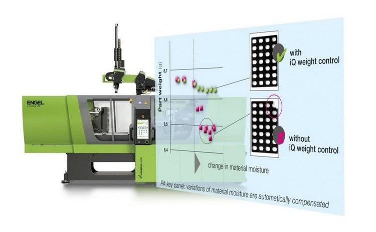 Engel iQ weight control