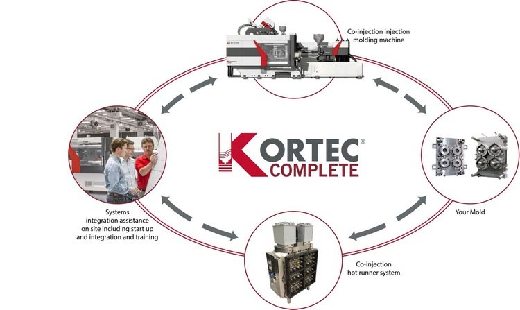 Kortec Complete