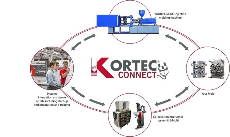 Kortec Connect