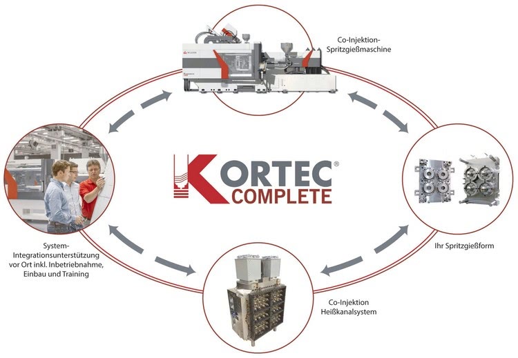 Kortec Complete