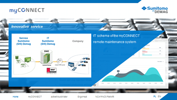 myconnect