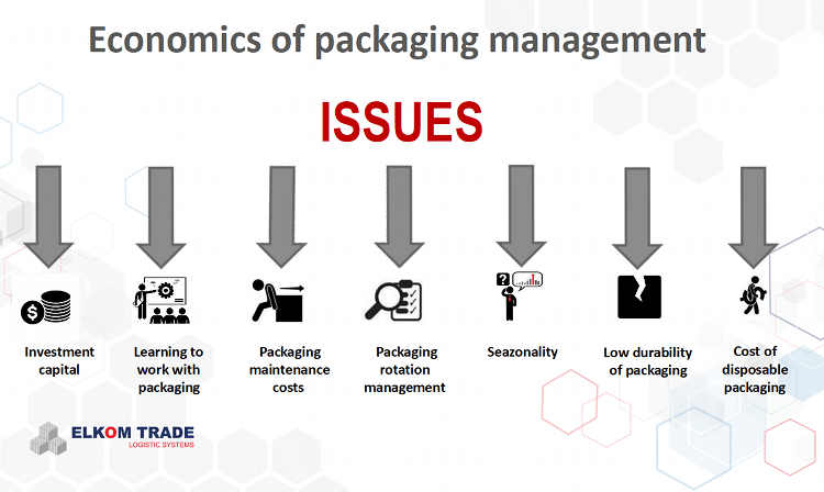 economics of packaging management