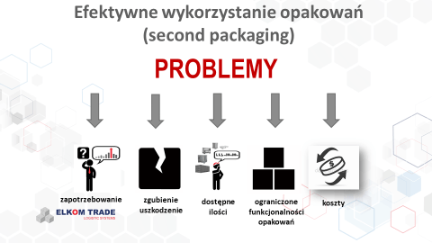 efektywne wykorzystanie opakowań