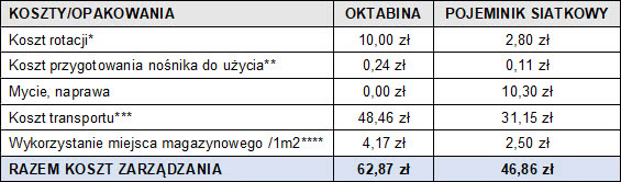 koszt opakowania