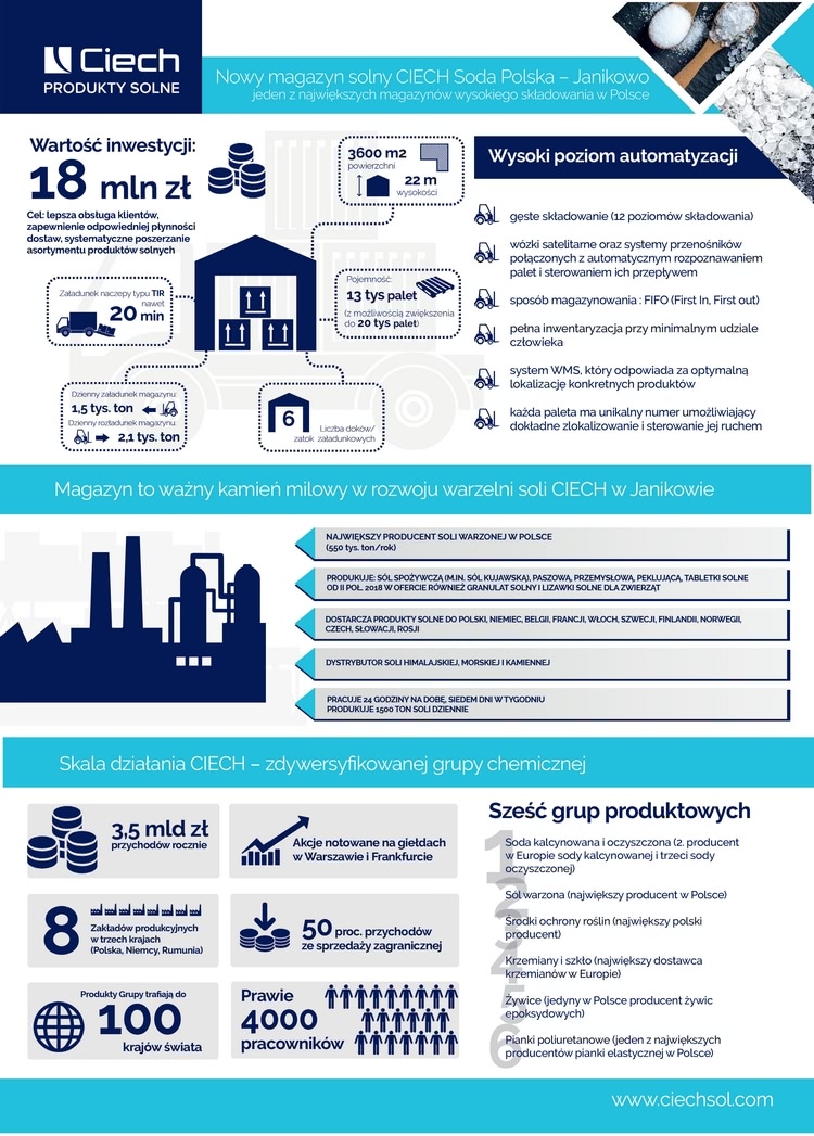 Infografika