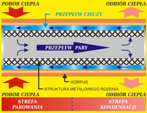 heat pin - gamarttherm