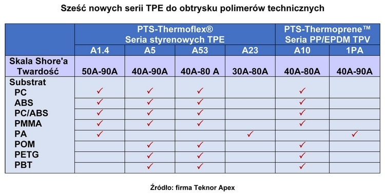 Teknor Apex