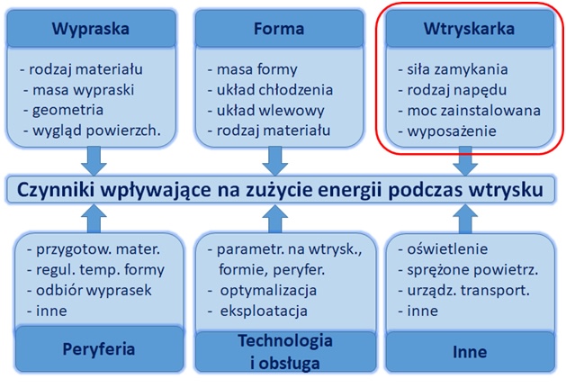 wtryskarka