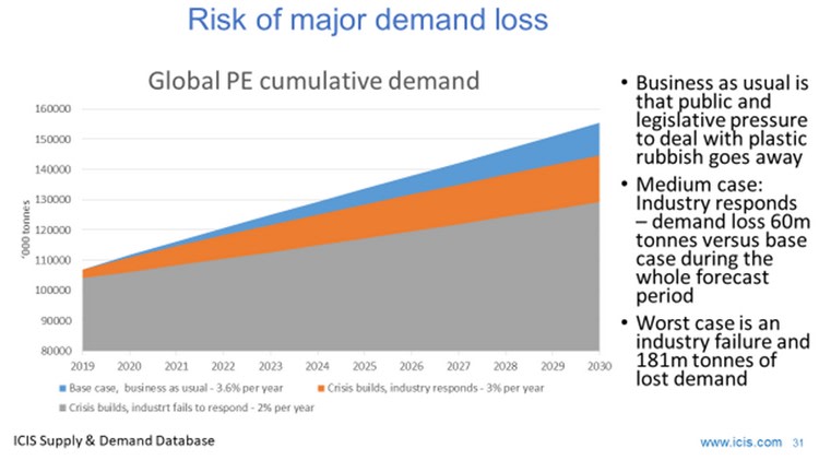 risk-of-major-demand-loss