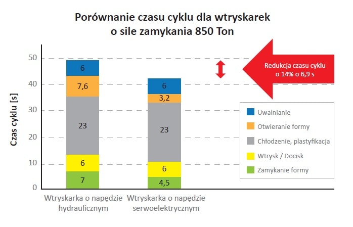 wykres-3