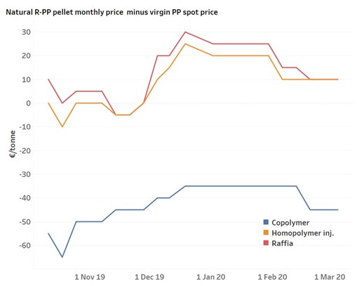 natural-r-pp-pellet