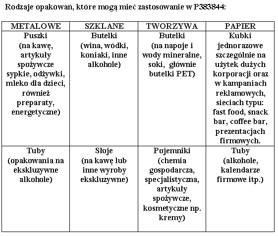 Rodzaje opakowań, które mogą mieć zastosowanie w P383844