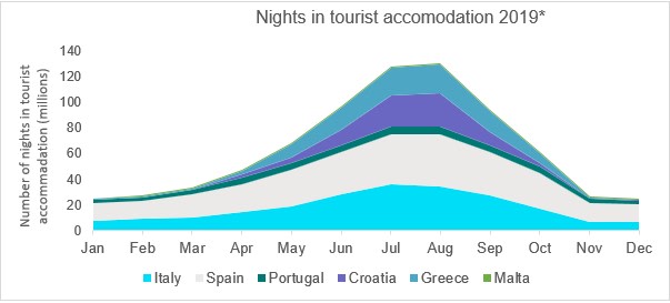 nights-in-tourist