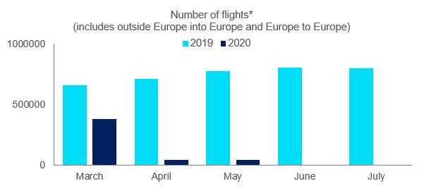 number-of-flights