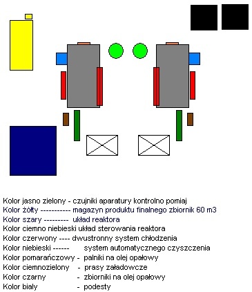 Technologia przetwarzania odpadów na komponent paliw płynnych firmy Akropos