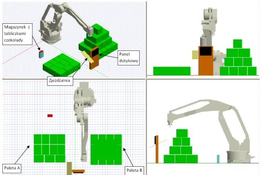 Schemat pracy robota Kawasaki