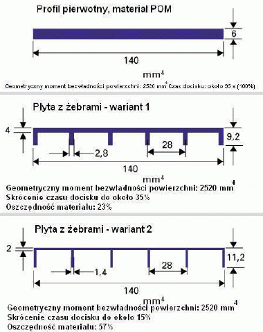 Wpływ konstrukcji na koszty w przetwórstwie tworzyw sztucznych