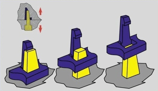 Konstrukcja formy z punktu widzenia kosztów
