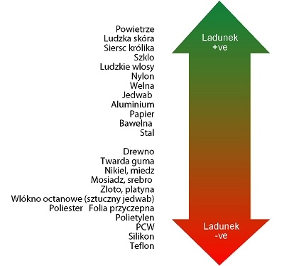 Wpisz tytuł dla obrazu